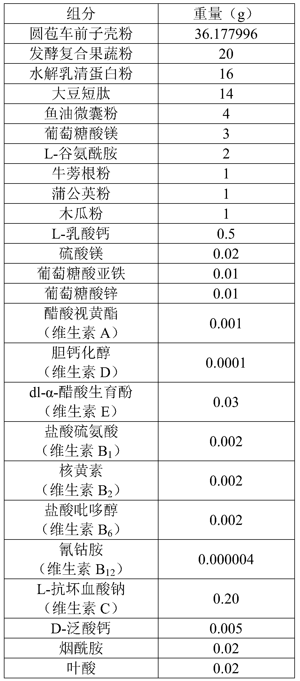 Special clinical nutrition formula for ulcerative colitis and preparation method thereof