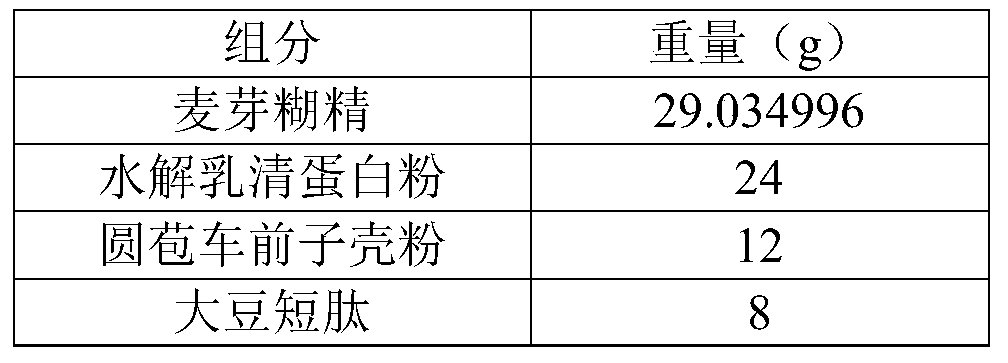 Special clinical nutrition formula for ulcerative colitis and preparation method thereof