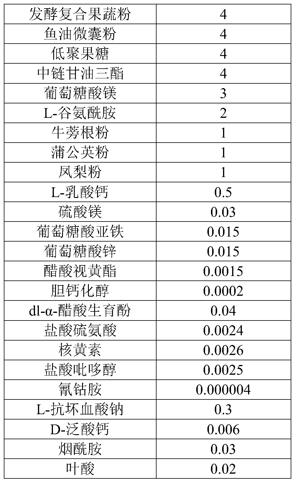 Special clinical nutrition formula for ulcerative colitis and preparation method thereof