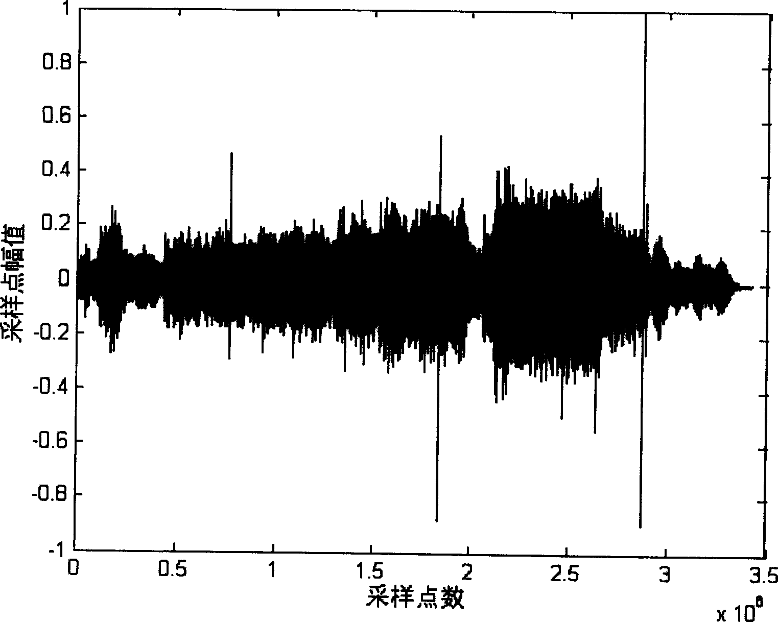 Popular song key segment pick-up method for music listening