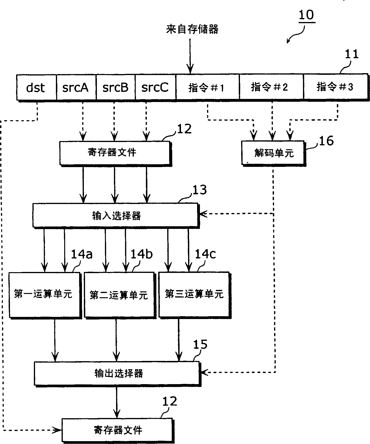 Processor and compiler