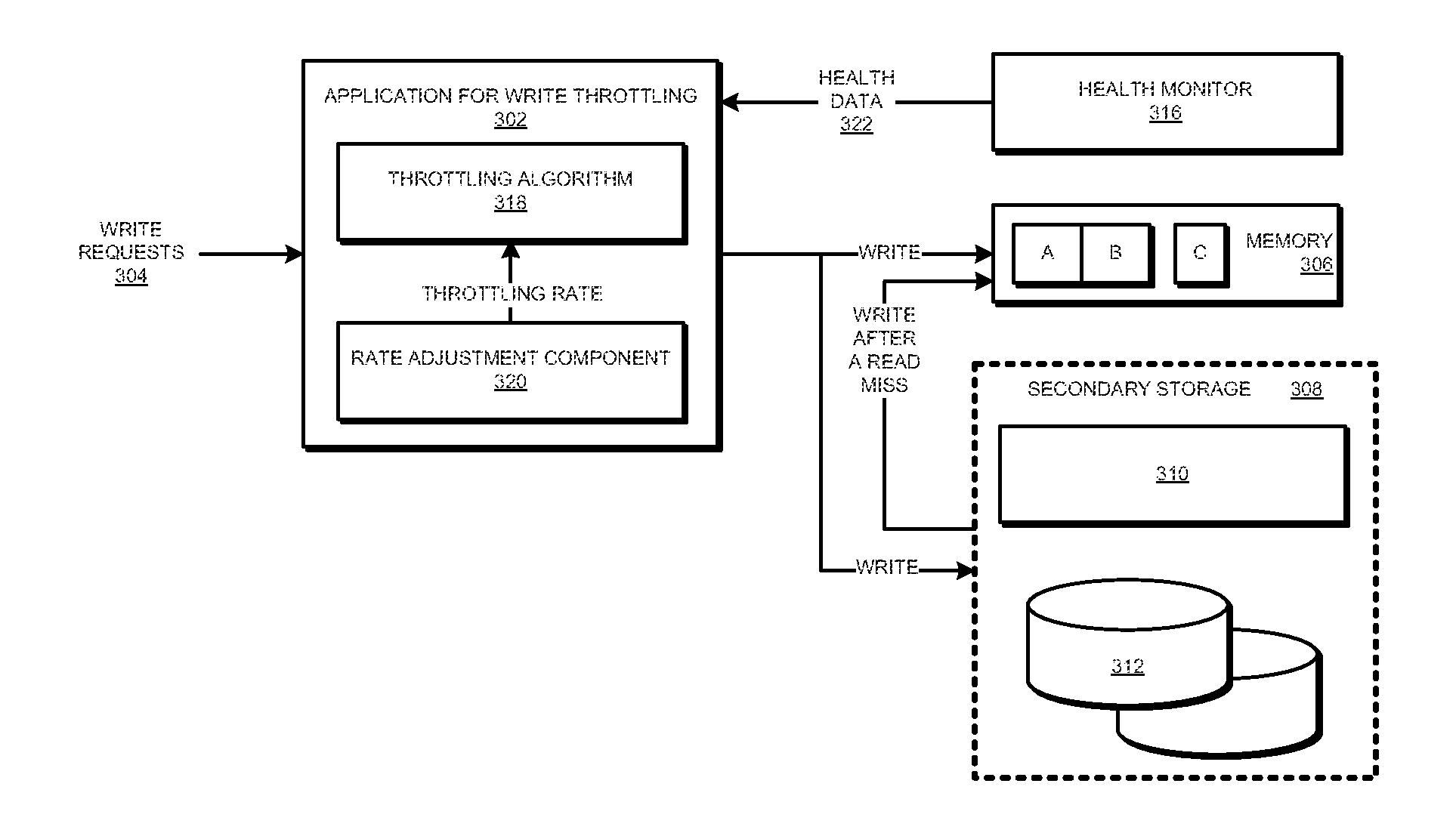 Dynamically managing memory lifespan in hybrid storage configurations