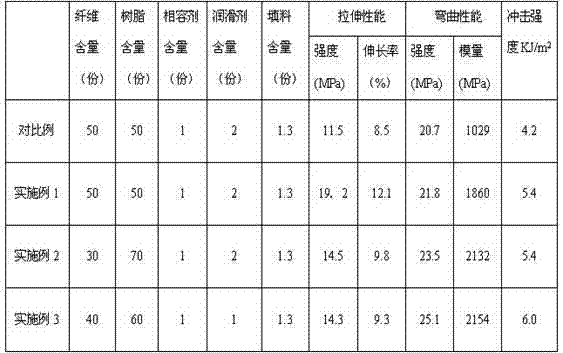 Alkaline thiourea disentangled straw/resin composite board making method