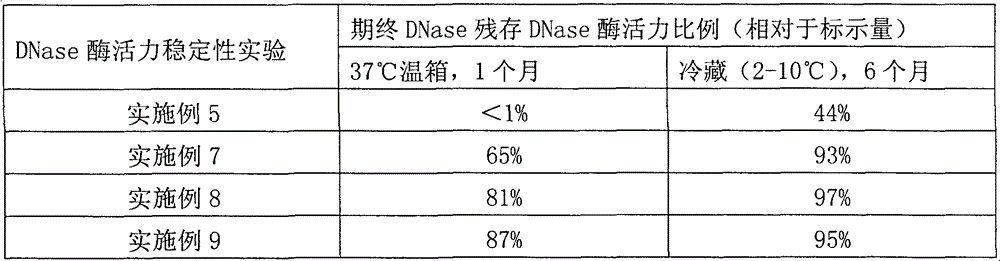 Composite enzyme apophlegmatisant