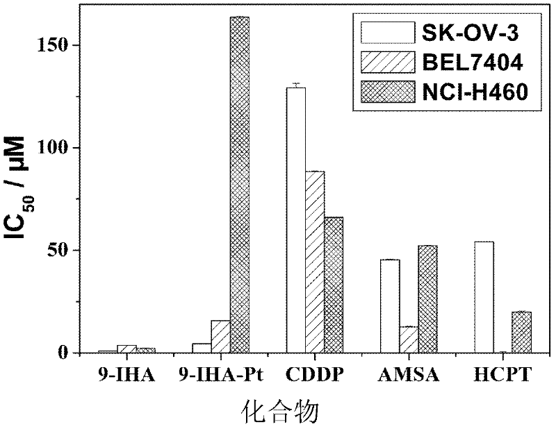 Cisplatin-like complexes based on 9-imidanthrone hydrazone and their synthesis methods and applications