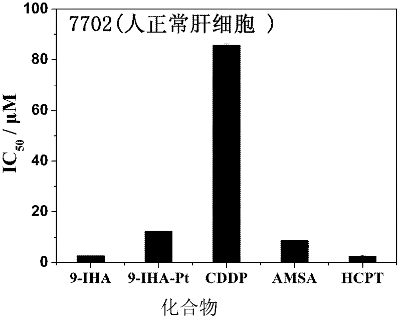 Cisplatin-like complexes based on 9-imidanthrone hydrazone and their synthesis methods and applications