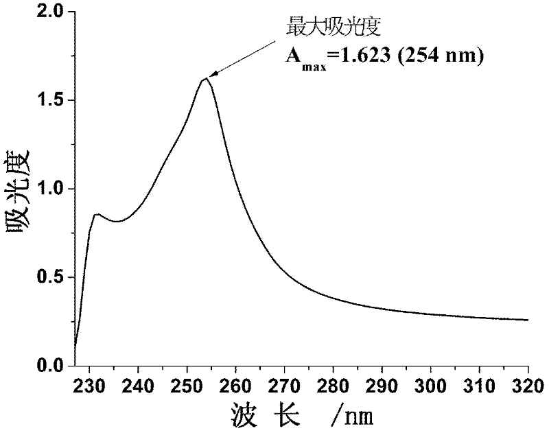 Cisplatin-like complexes based on 9-imidanthrone hydrazone and their synthesis methods and applications