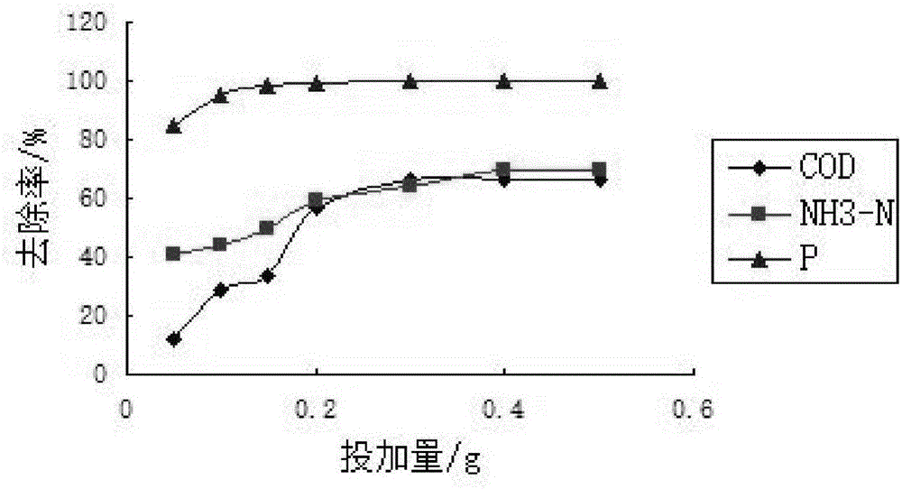 Preparation method and application of porous bio-carrier adsorption material