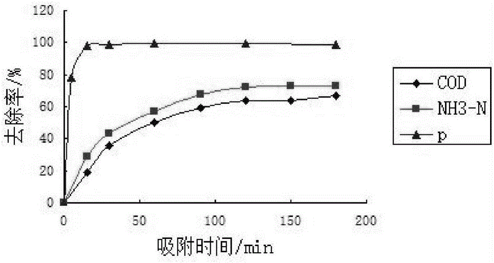 Preparation method and application of porous bio-carrier adsorption material