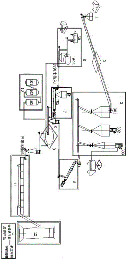 A process system for harmless treatment of electroplating sludge using metallurgical sintering blast furnace