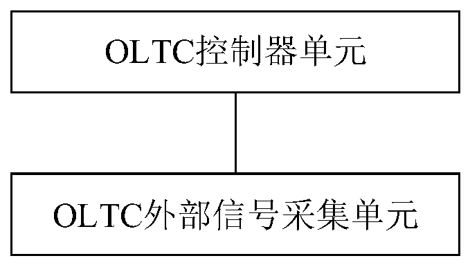 On-load tap-changer (OLTC) controller with on-line detection function