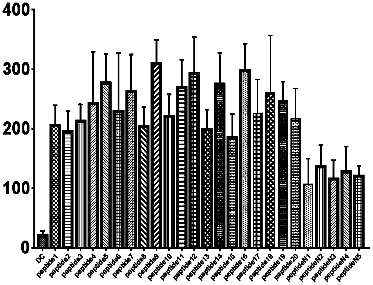 Tumor related gene PDGFRalpha mutation related antigen short peptide and application thereof