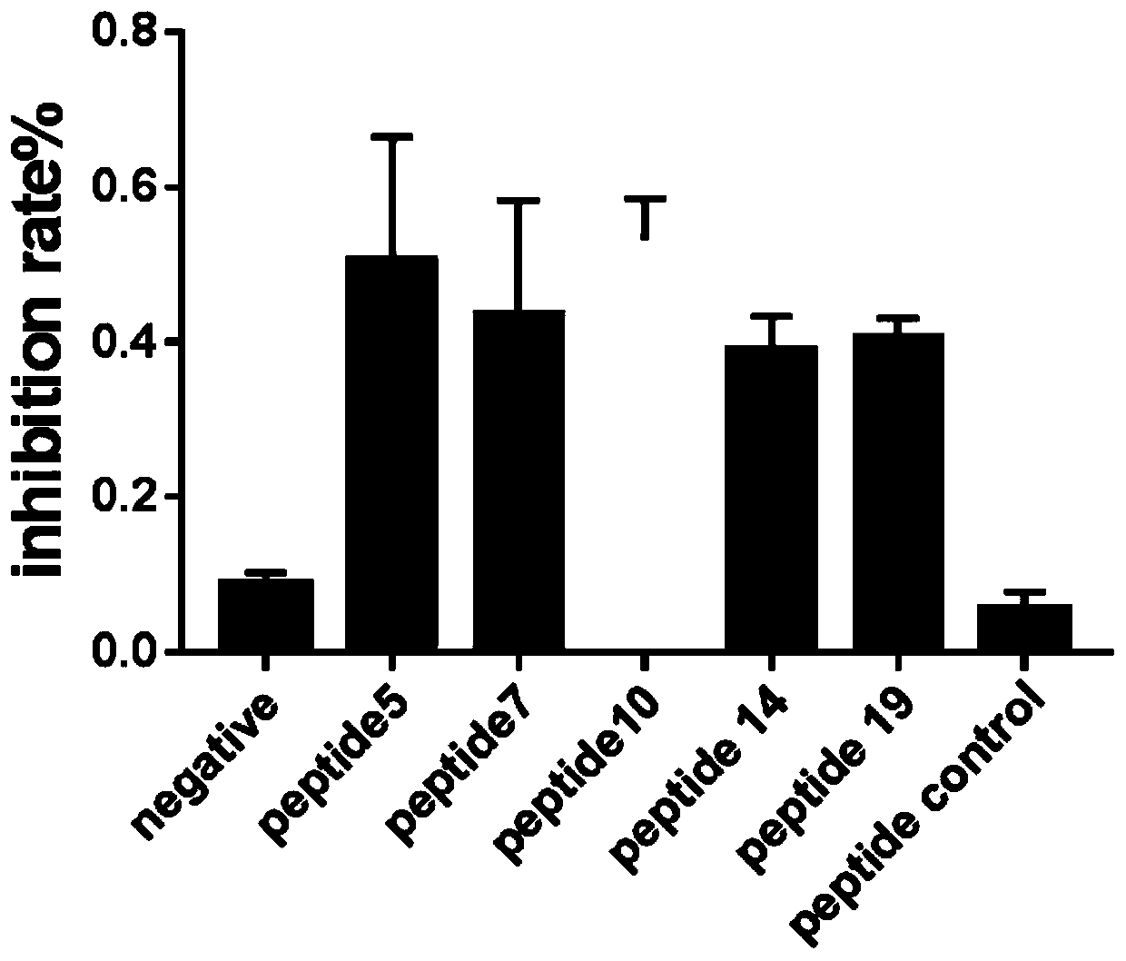 Tumor related gene PDGFRalpha mutation related antigen short peptide and application thereof