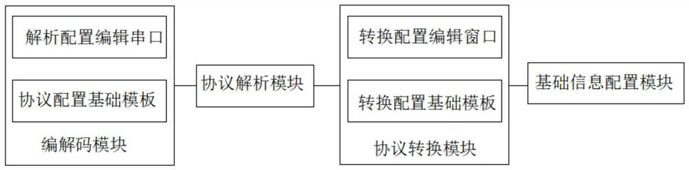 Configurable soft gateway communication protocol analysis and conversion system and method