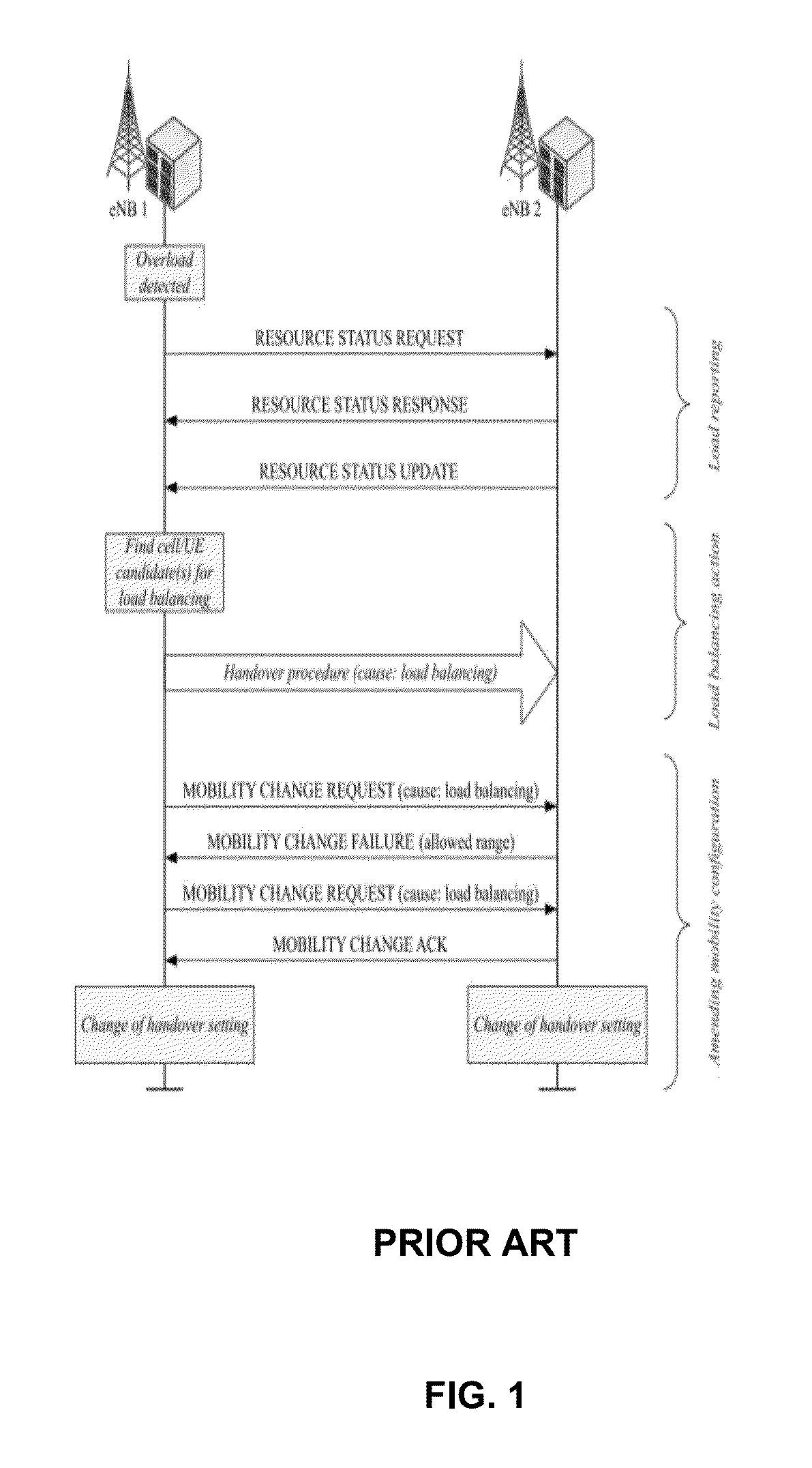 Method and apparatus for load management in cellular communication networks