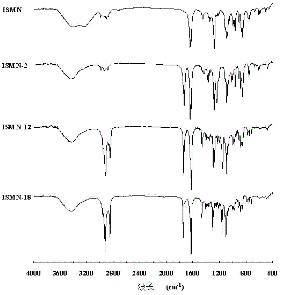 A kind of isosorbide mononitrate derivative and its preparation method and application