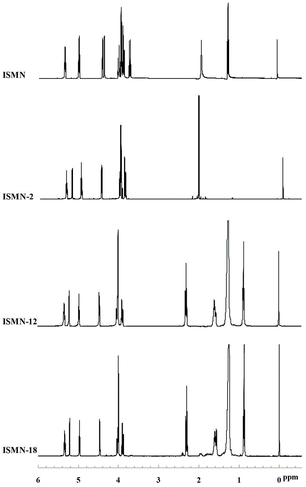 A kind of isosorbide mononitrate derivative and its preparation method and application