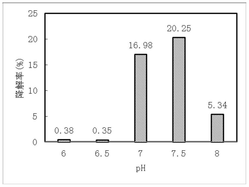 A kind of petroleum degrading bacterium capable of degrading heavy crude oil and its separation method and application