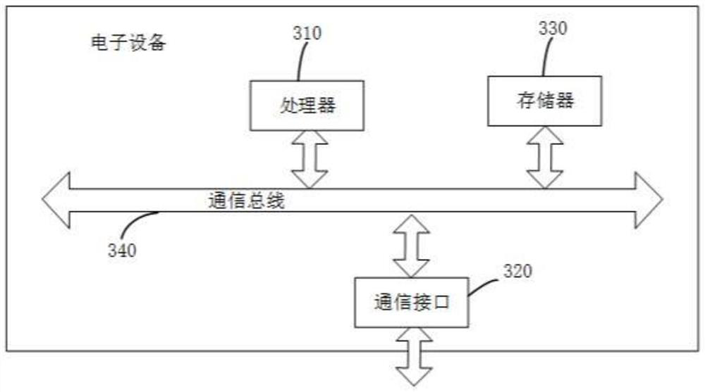 Message distribution method and device