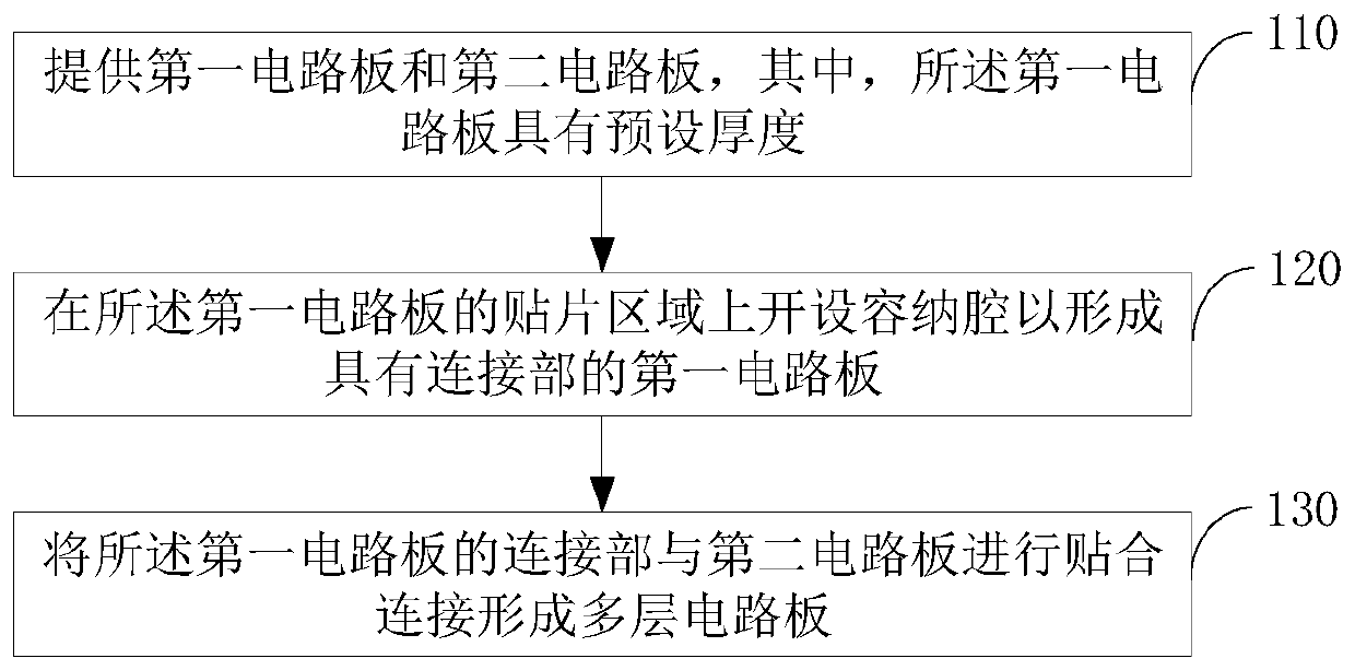 Manufacturing method of multilayer circuit board, multilayer circuit board and electronic equipment