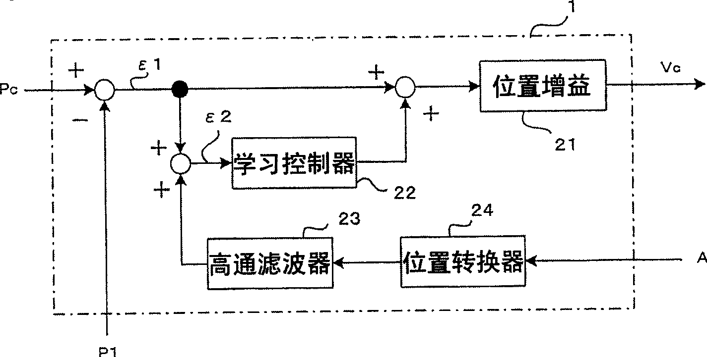 Controller for machine effecting end