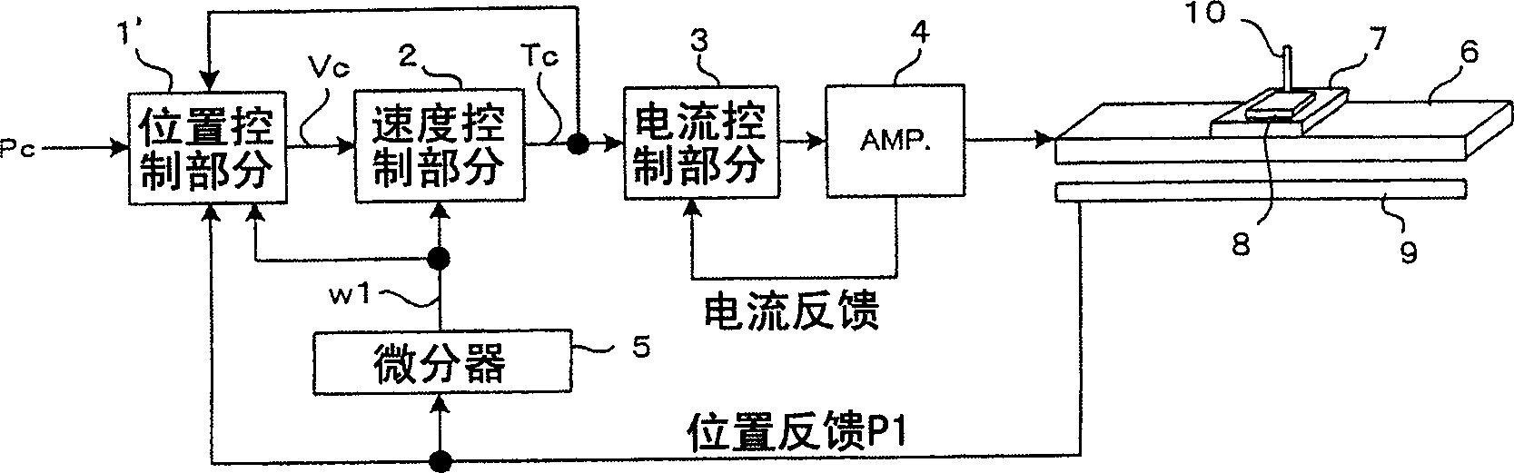 Controller for machine effecting end