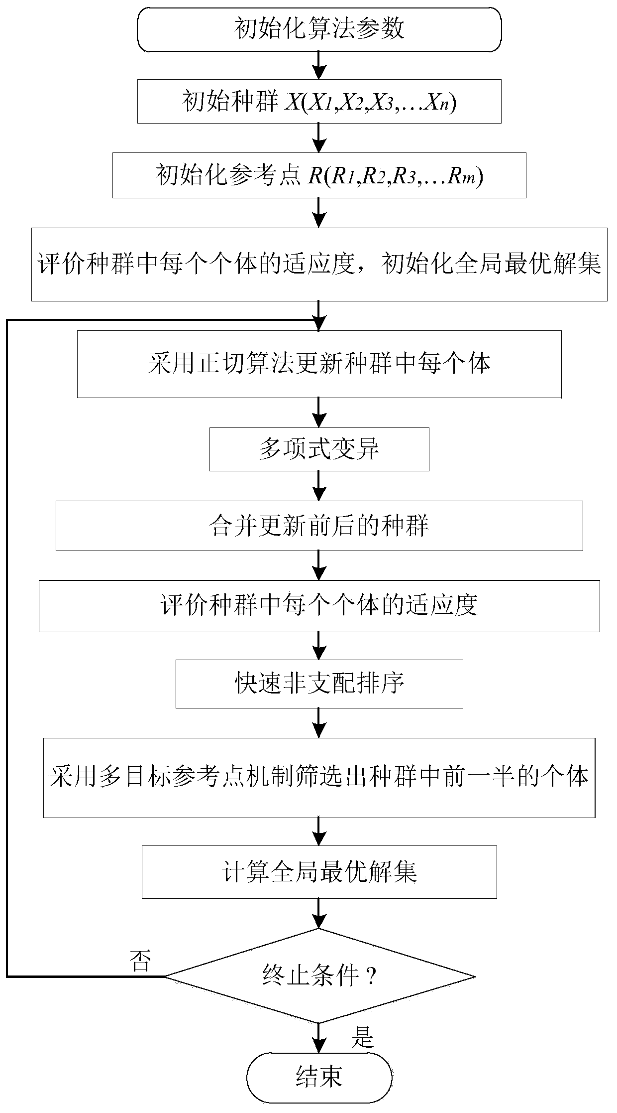 Multi-target tangent method for joint scheduling of wind-solar-water complementary power generation system