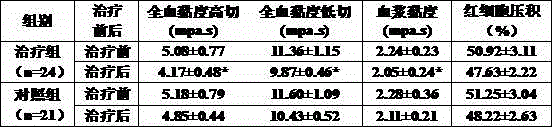 Medicine for treating orthopedic disease, preparation method, test method and application of medicine