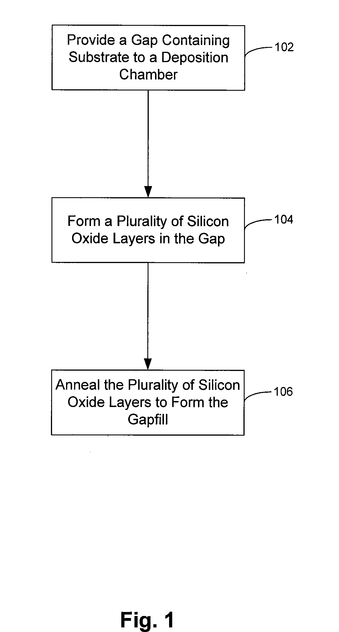 Novel deposition-plasma cure cycle process to enhance film quality of silicon dioxide