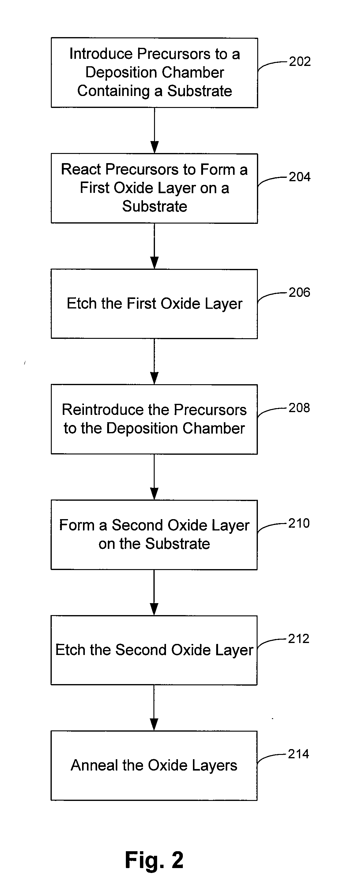 Novel deposition-plasma cure cycle process to enhance film quality of silicon dioxide