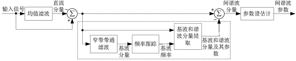 Harmonic and inter-harmonic separation detecting method and device suitable for vessel electric power system