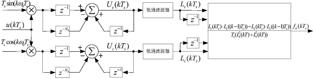 Harmonic and inter-harmonic separation detecting method and device suitable for vessel electric power system