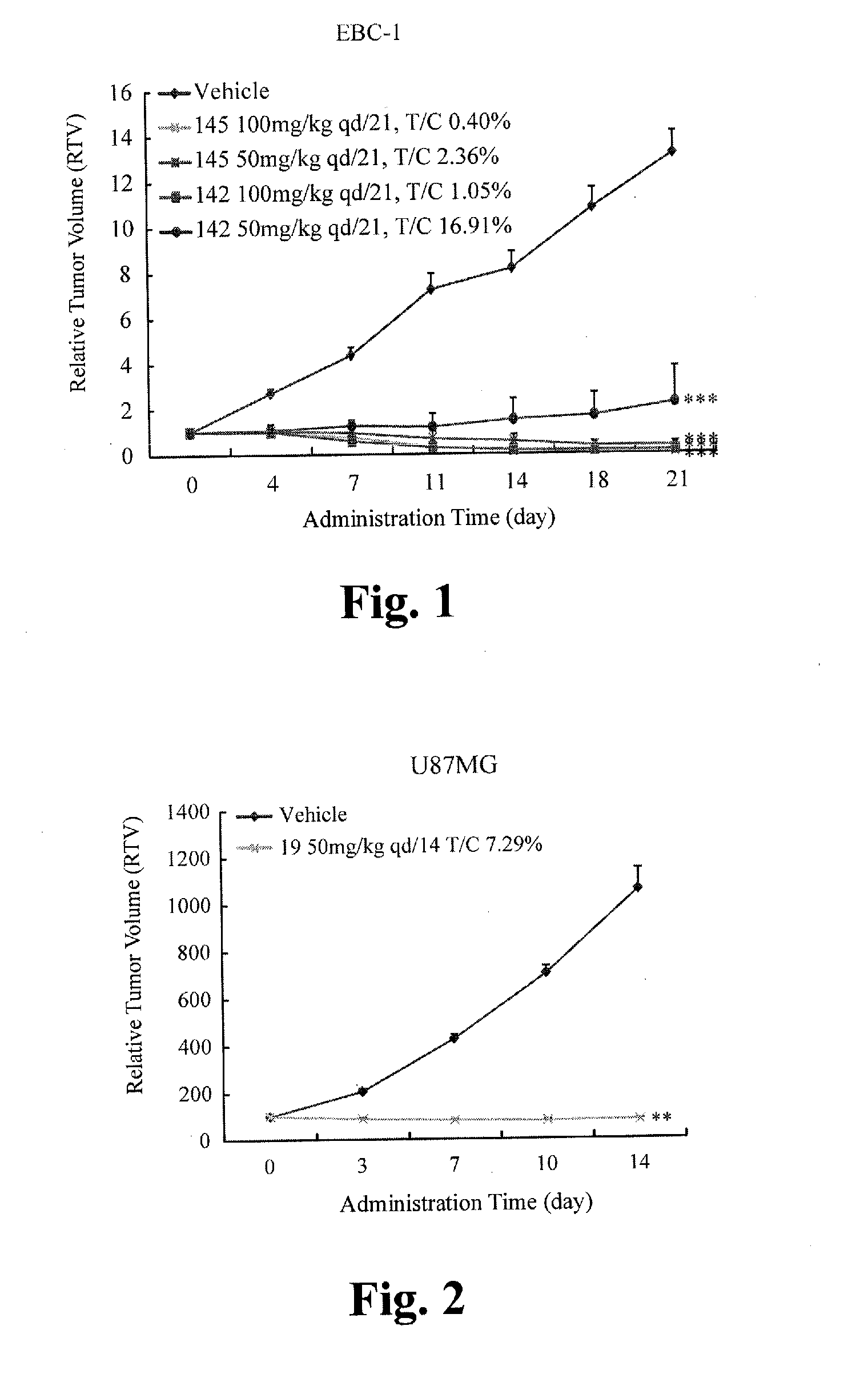 Five-member-heterocycle fused pyridine compounds, method of producing the same, and use thereof