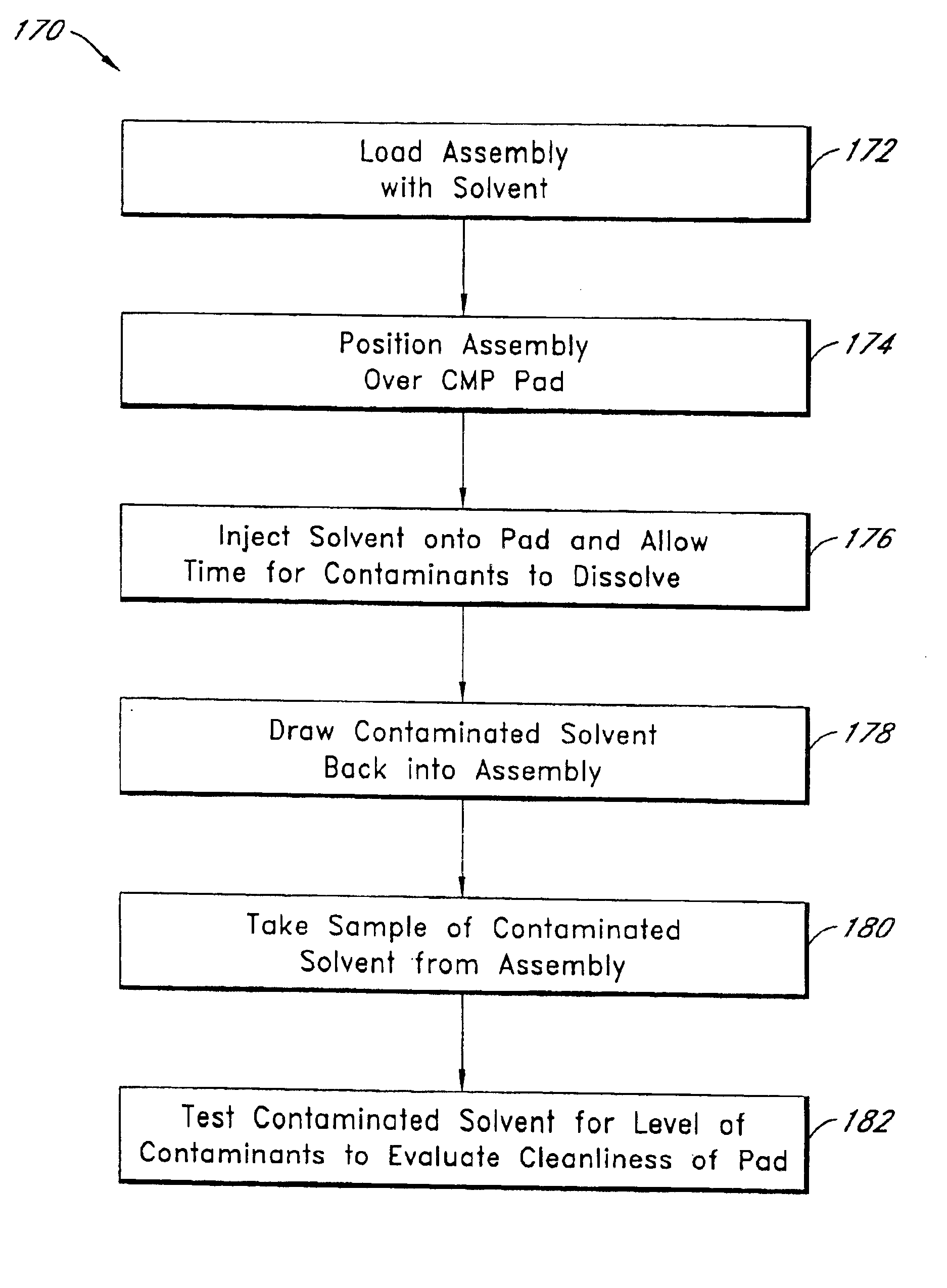 Device and method for collecting and measuring chemical samples on pad surface in CMP