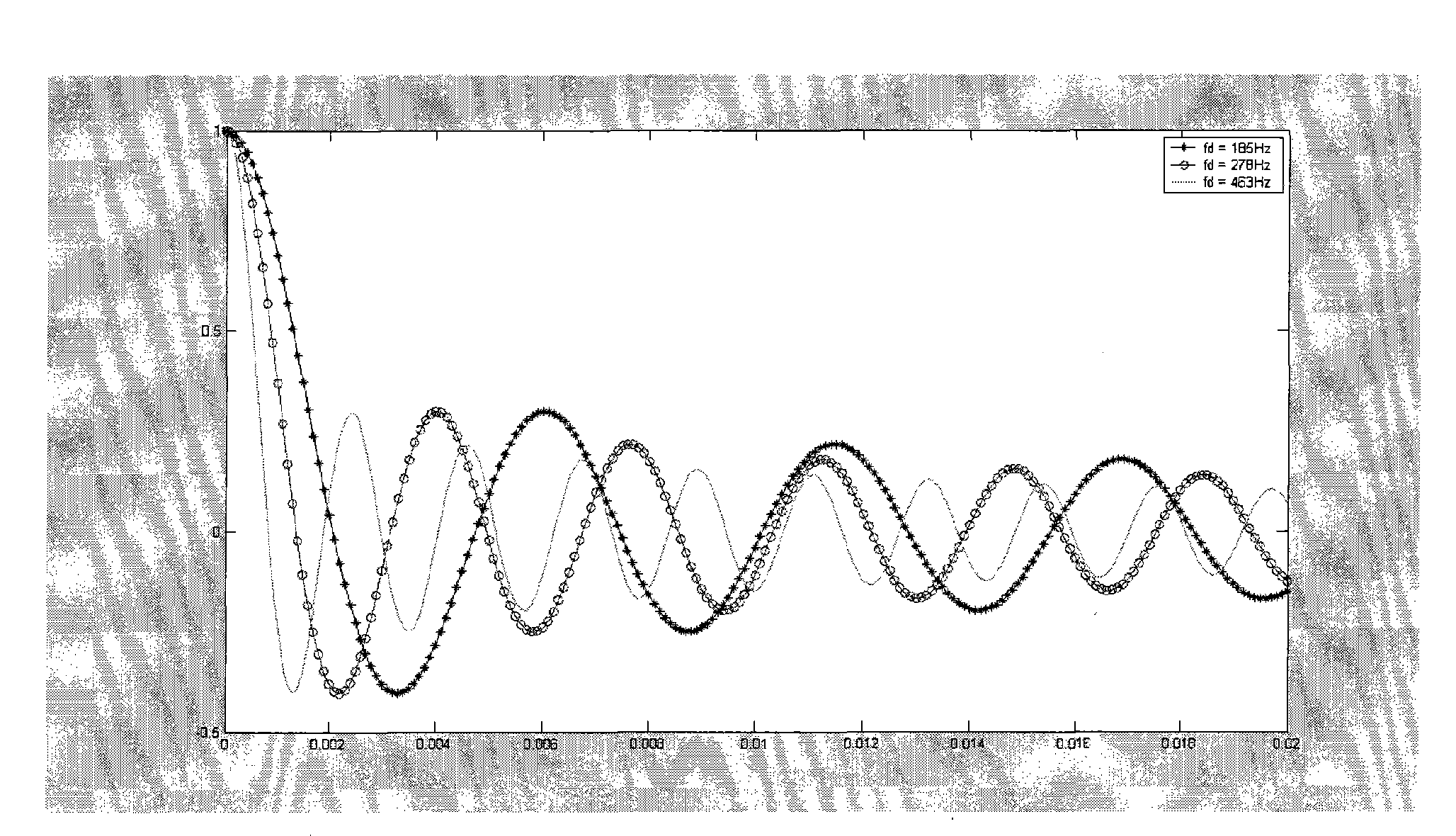 Adaptive resource allocation method for high-speed mobile 3G-HSDPA communication system