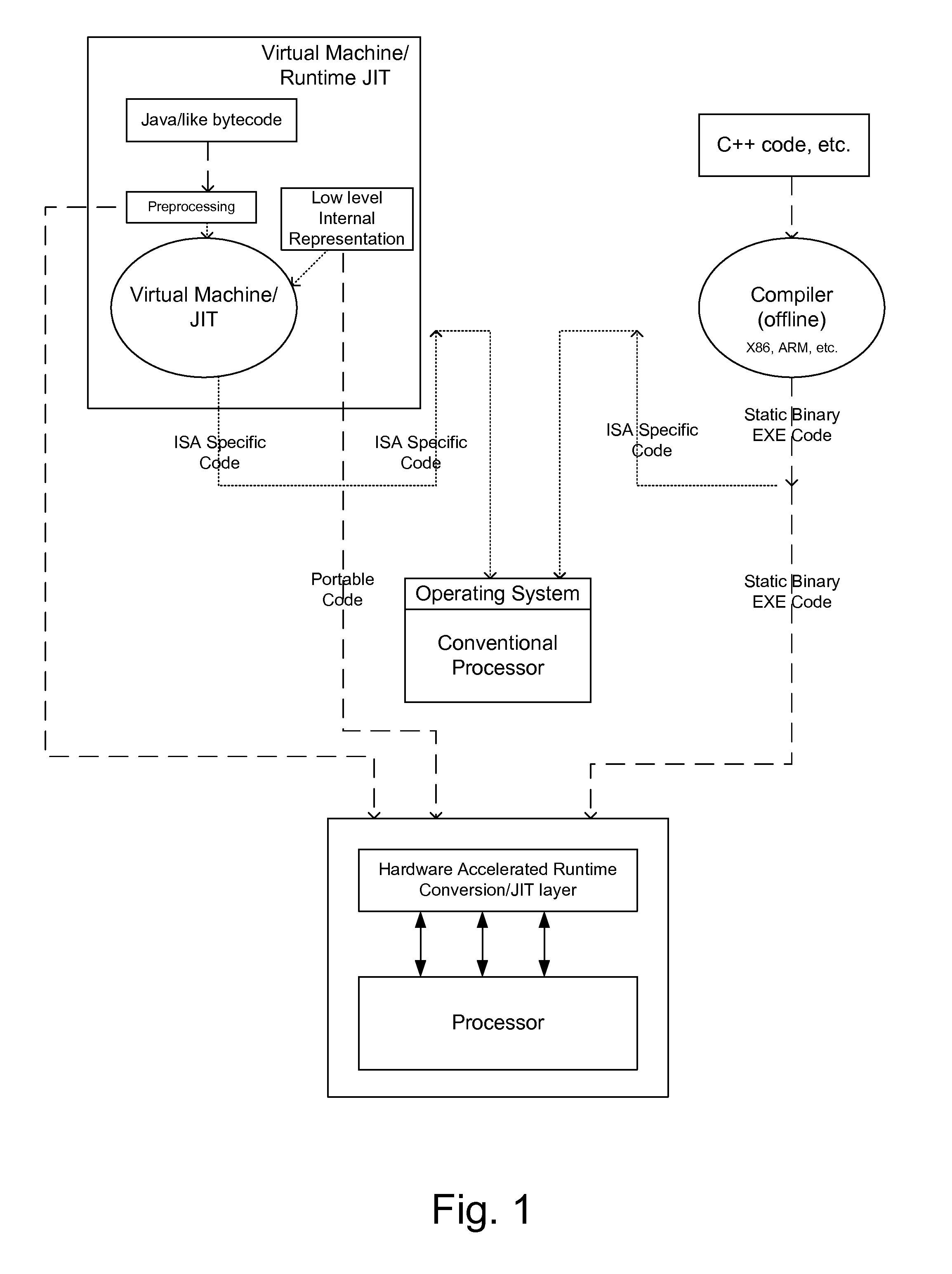 System for an instruction set agnostic runtime architecture