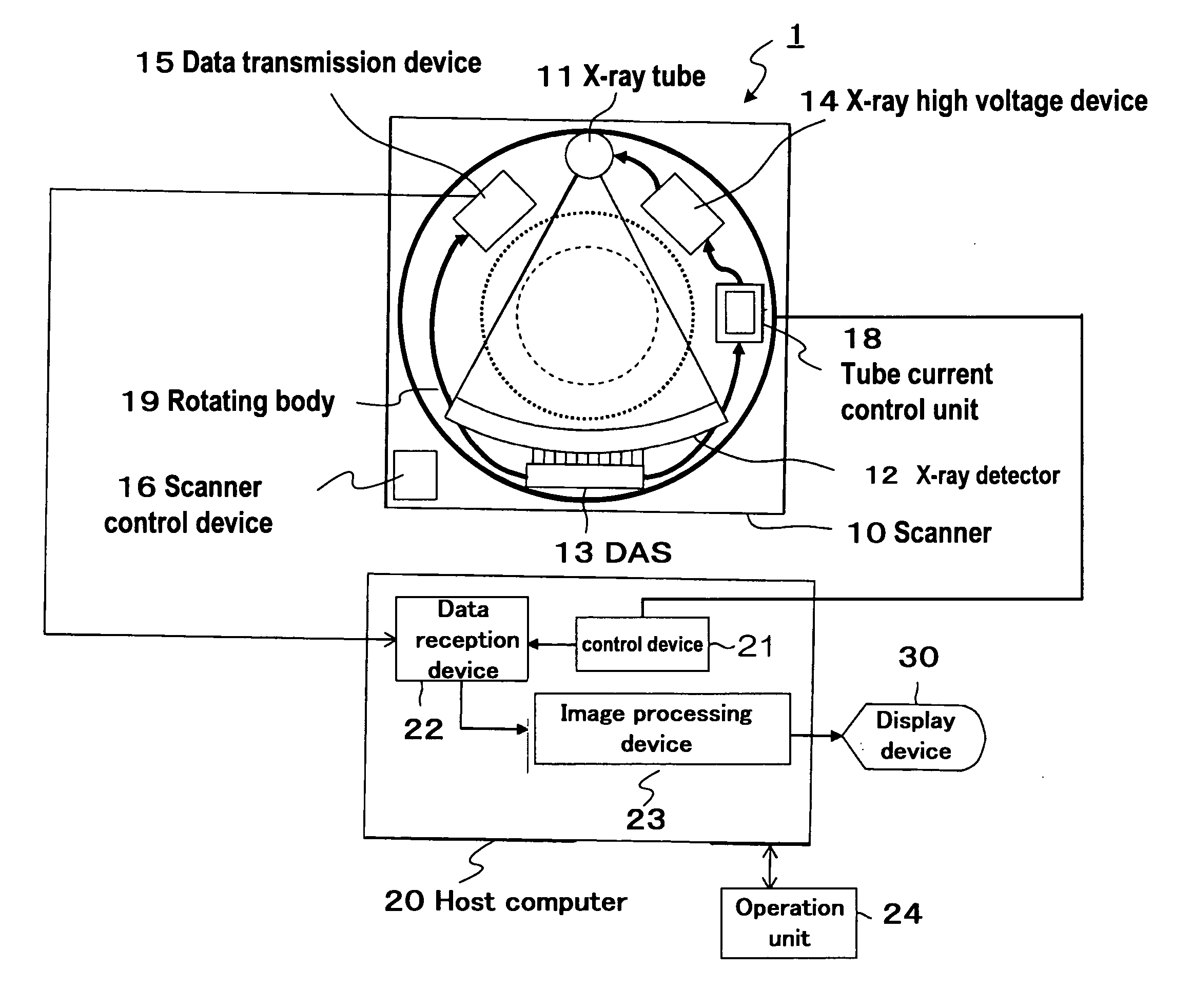 X-Ray Ct Apparatus