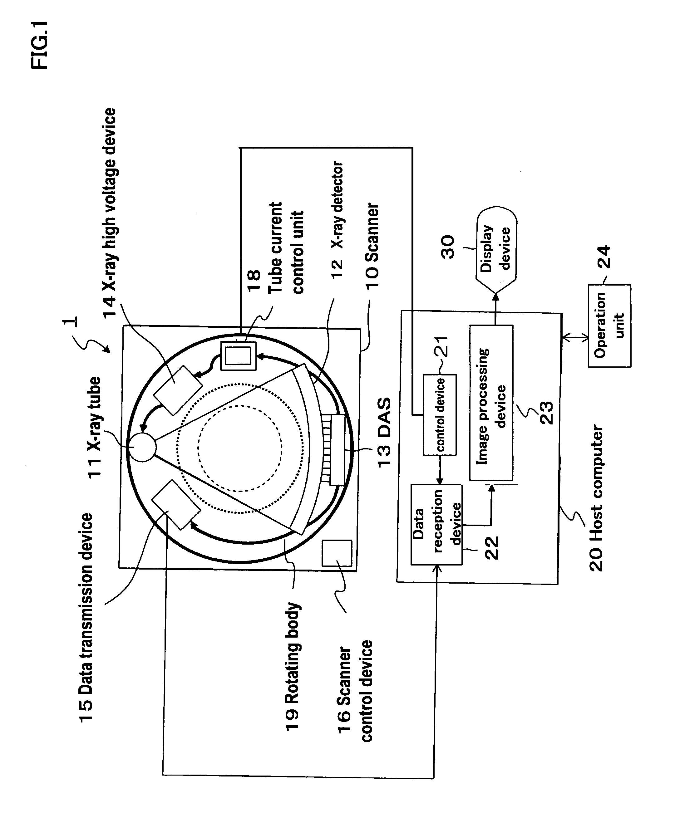 X-Ray Ct Apparatus