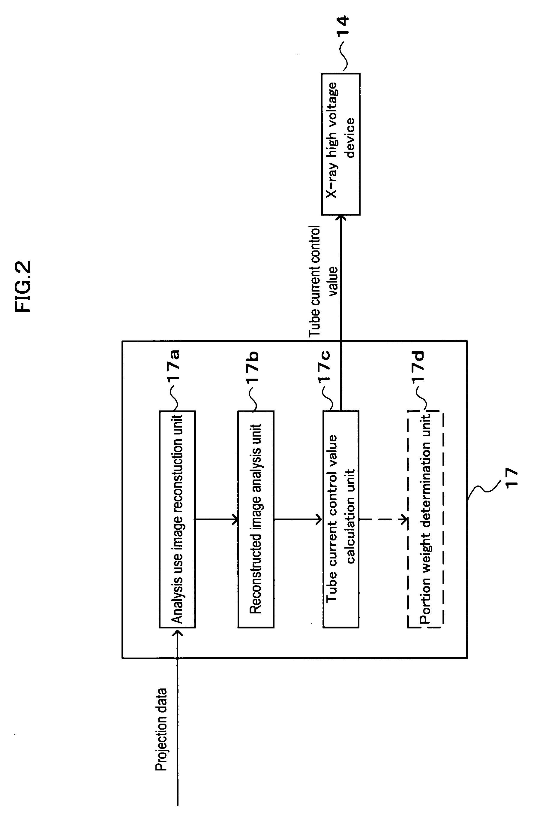 X-Ray Ct Apparatus