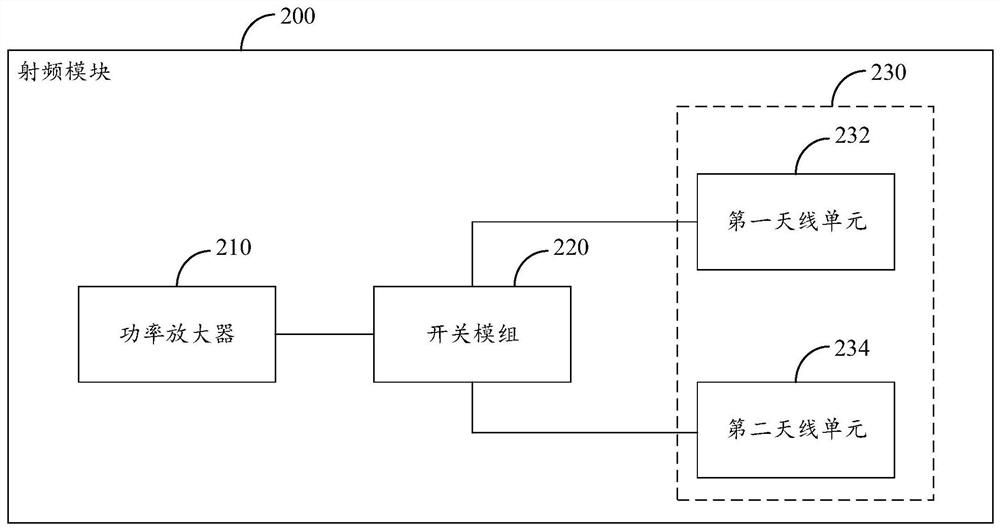 Radio frequency module, terminal equipment and signal transmitting method