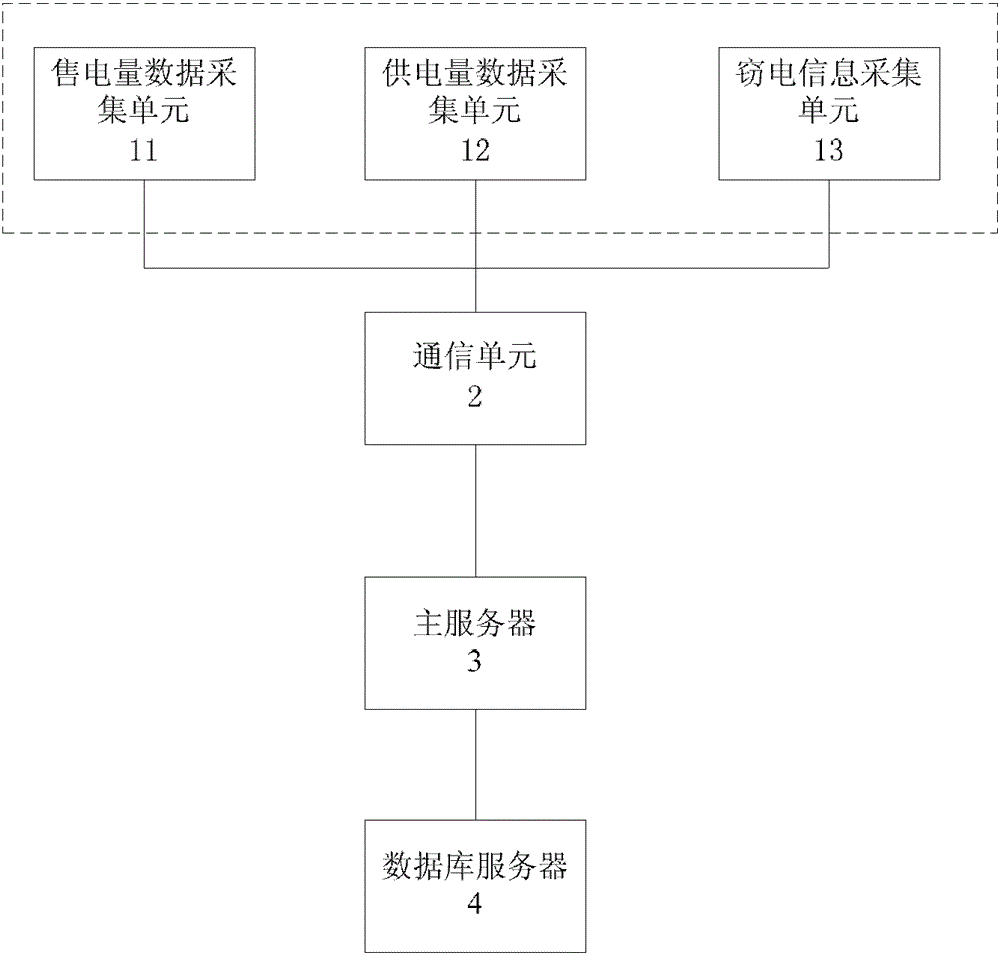 Computer-aided electricity-stealing prevention method and device based on typical electricity-stealing user database