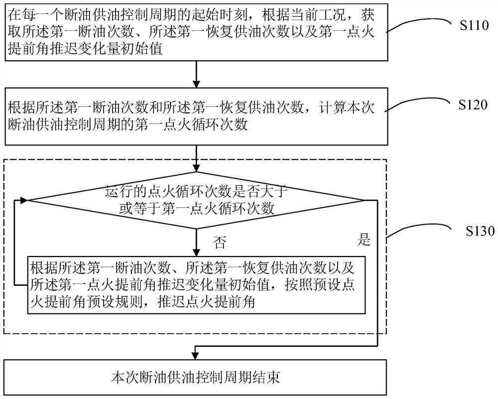 Torque control method and device for mechanical throttle body, medium and vehicle