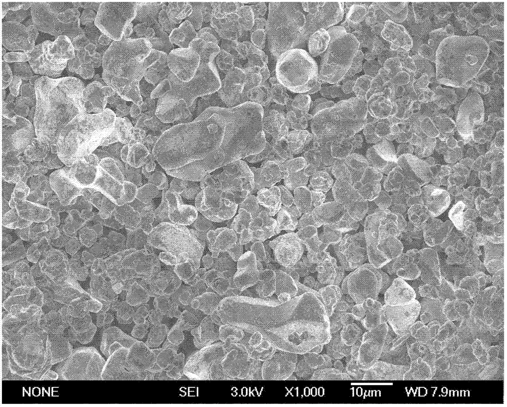 Preparation method of cathode material of LCO (lithium cobaltate)-based lithium ion battery