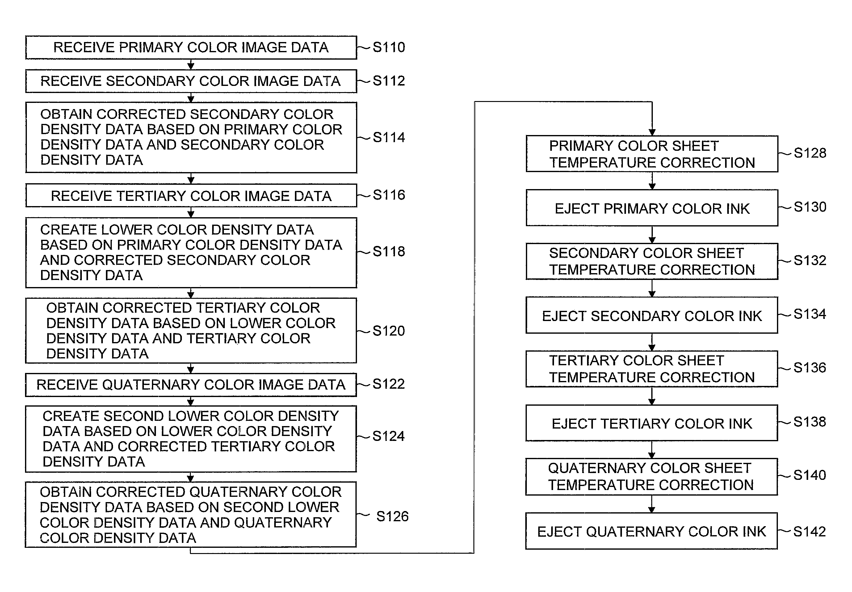 Inkjet recording apparatus, color correction method and computer-readable medium