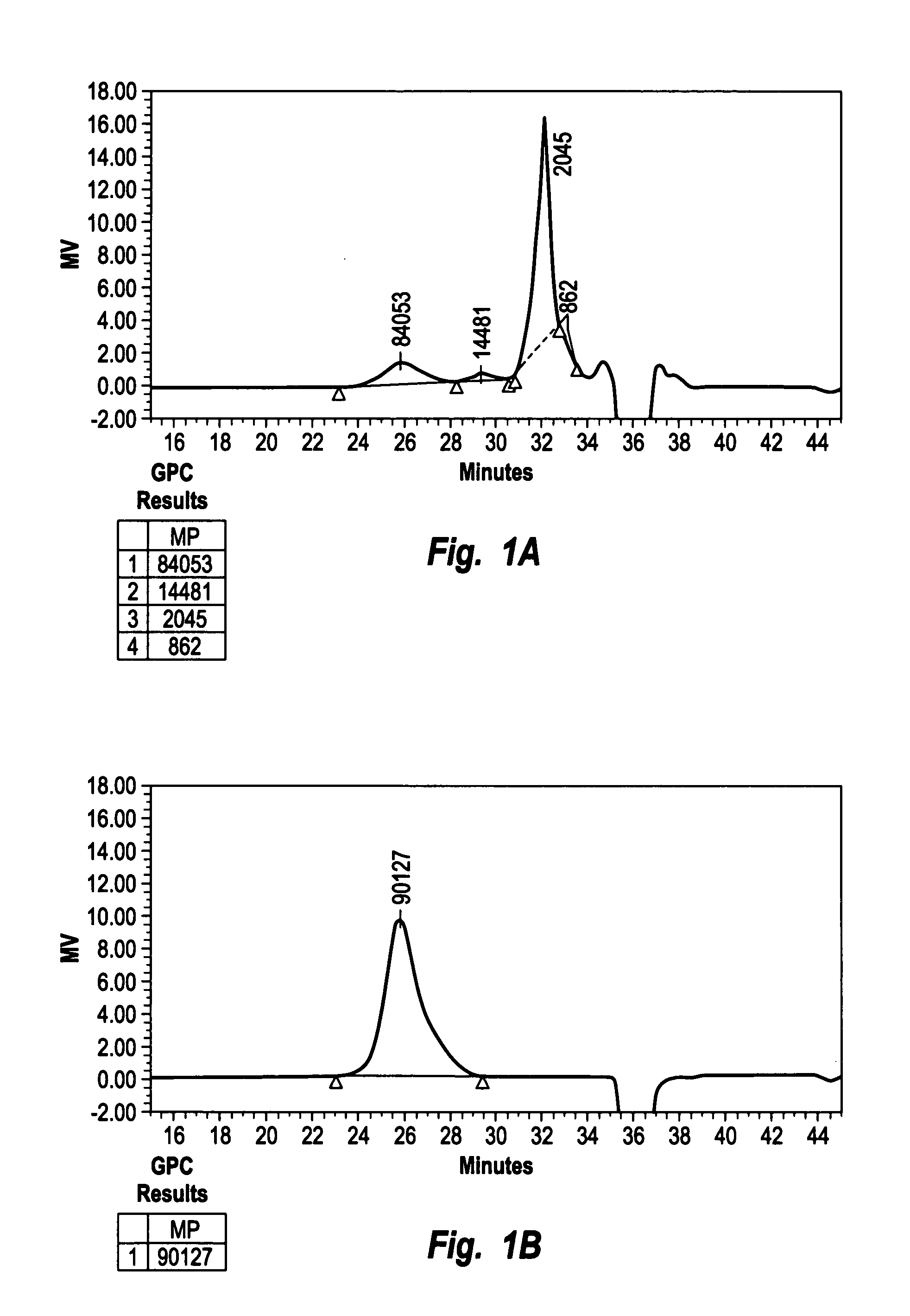 Morinda citrifolia-based formulation for inhibiting metastasis of carcinogenic cells