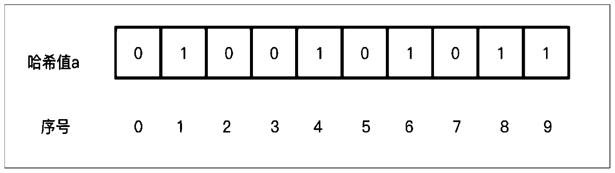 Optimization method and system for rapid statistics