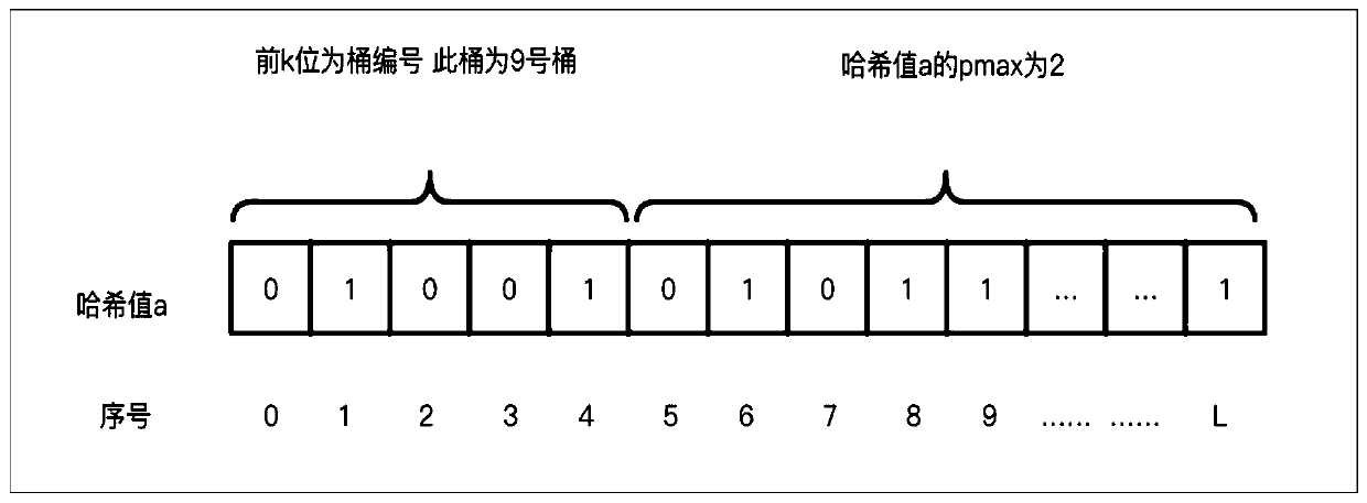 Optimization method and system for rapid statistics