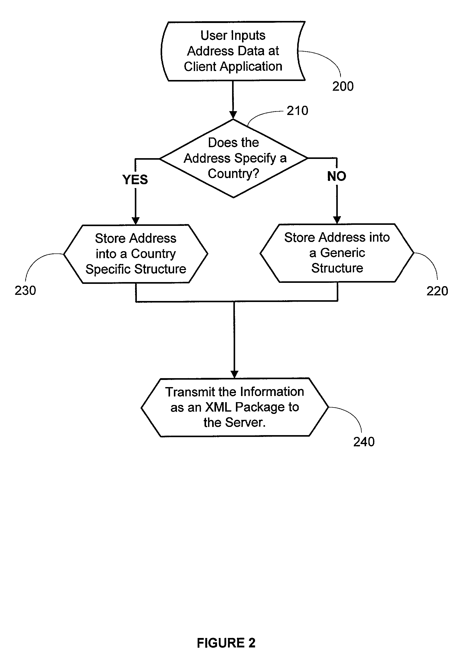 System and method for geocoding diverse address formats