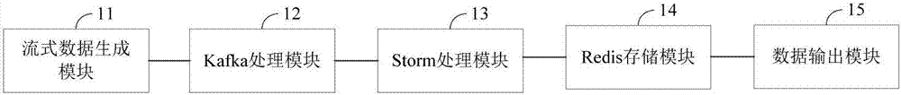 Communication network optimization system and streaming data processing device in communication network optimization system