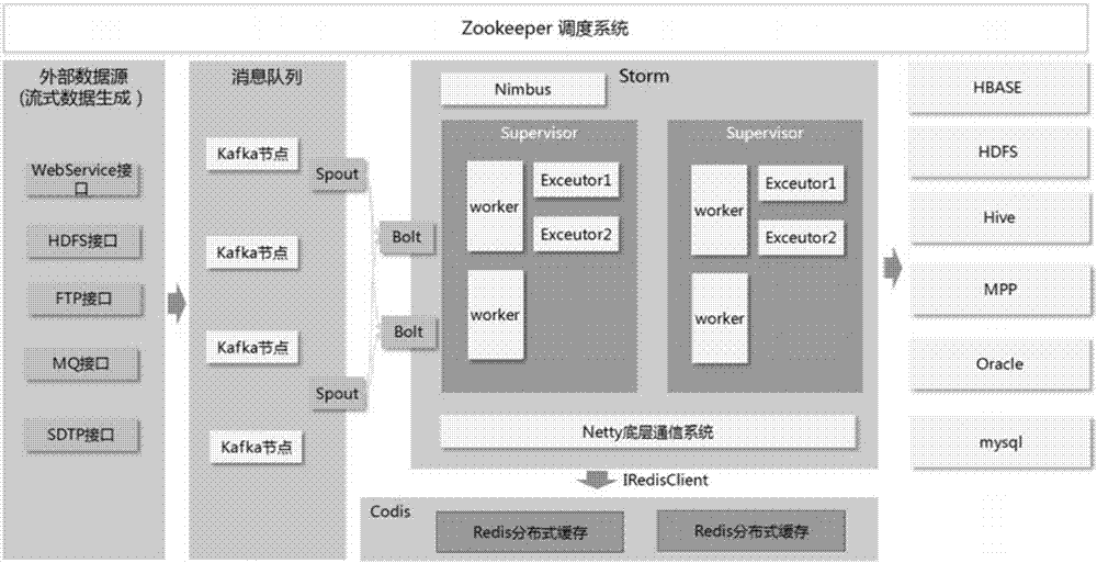 Communication network optimization system and streaming data processing device in communication network optimization system